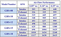 Model GRS Roof Intake/Relief Vents Spec Table