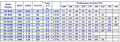 Model SP-A and SP-B Ceiling Exhaust Fan Spec Table