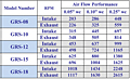 Model GRS Roof Intake/Relief Vents Spec Table